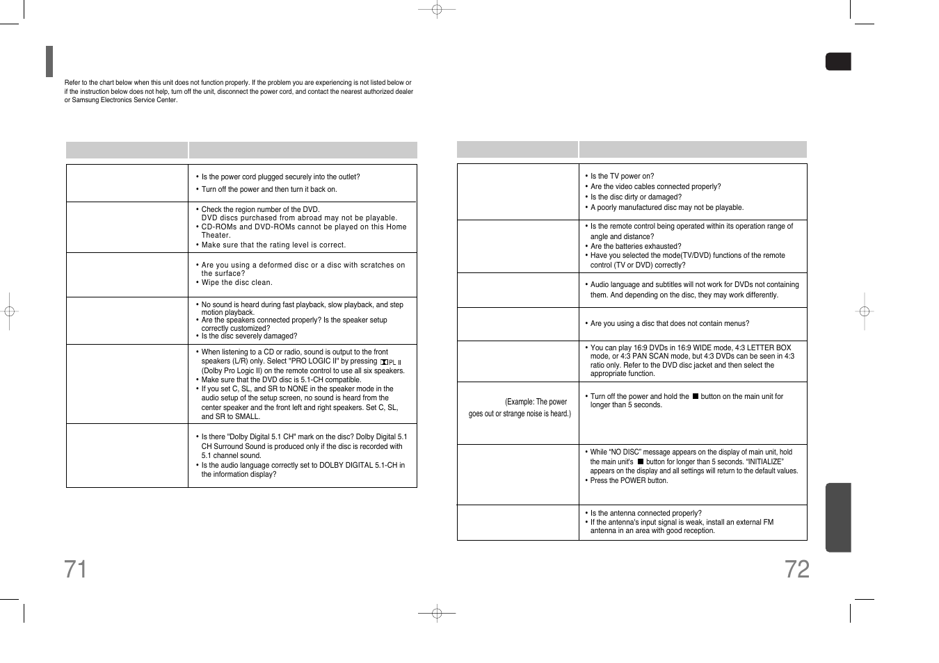 Before calling for service | Samsung AH68-01852B User Manual | Page 37 / 40