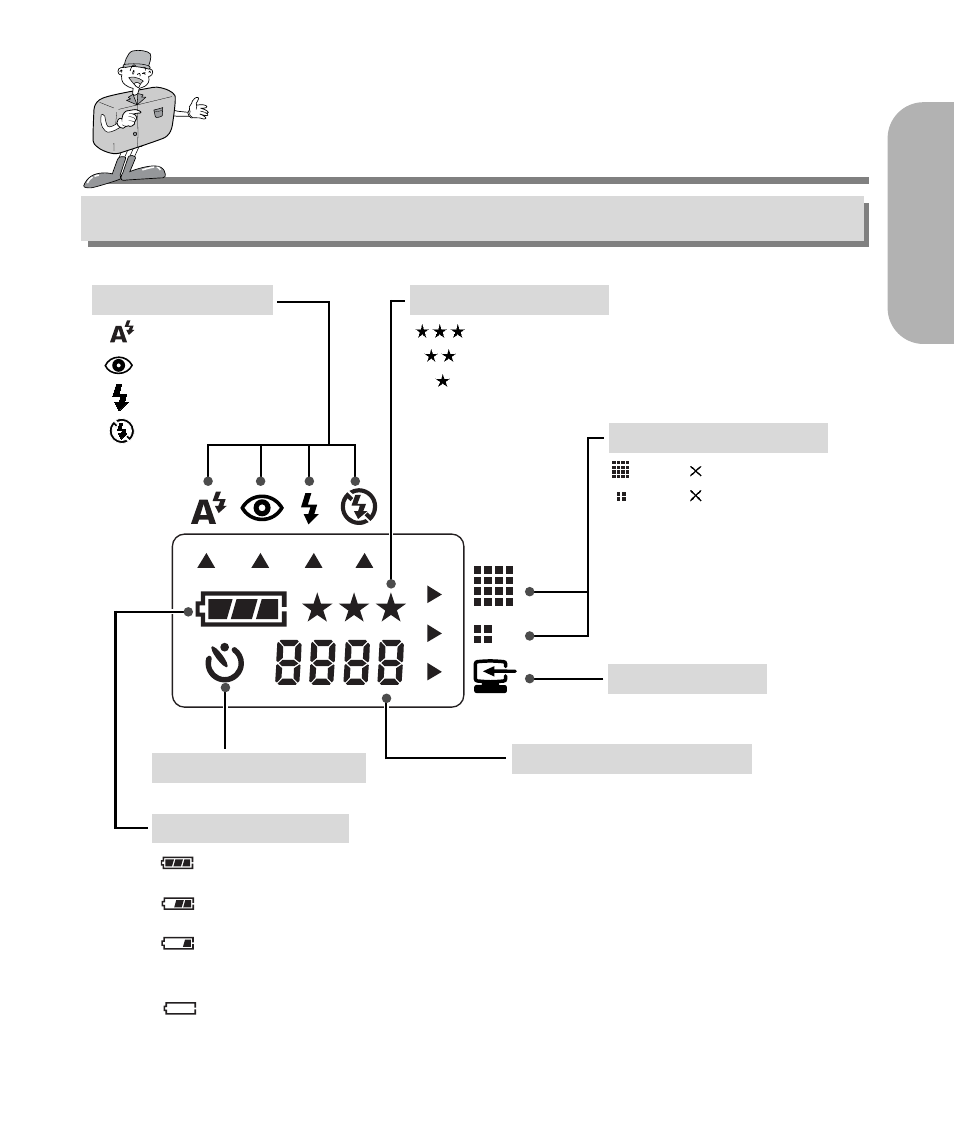 Lcd panel indicator | Samsung Digimax 130 User Manual | Page 13 / 84