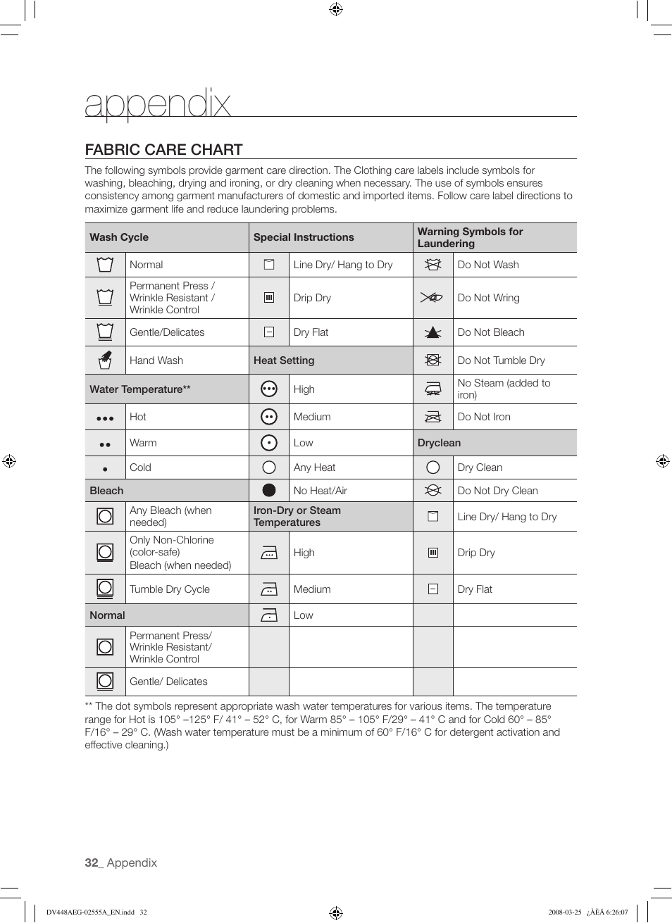 Appendix, Fabric care chart | Samsung DV448AEW User Manual | Page 32 / 76