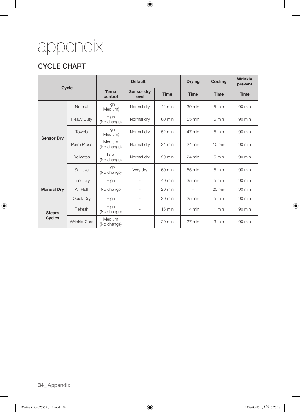 Appendix, Cycle chart | Samsung DV448AEW User Manual | Page 34 / 76