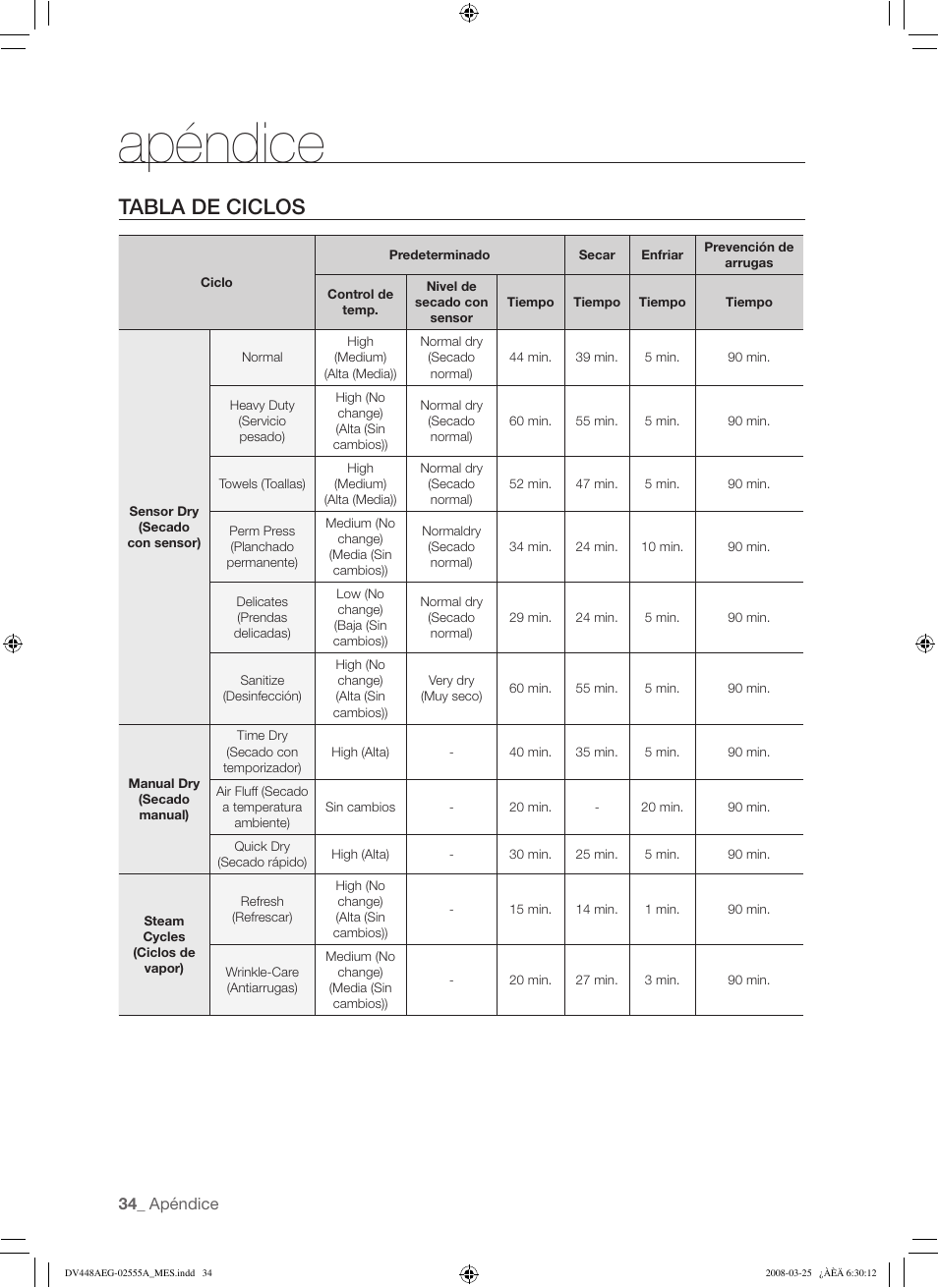 Apéndice, Tabla de ciclos | Samsung DV448AEW User Manual | Page 72 / 76