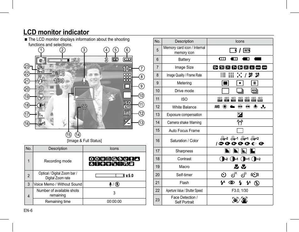 Lcd monitor indicator | Samsung BL103 User Manual | Page 7 / 34
