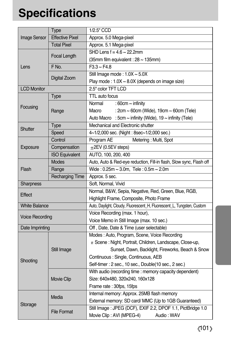 Specifications | Samsung Digimax A55W User Manual | Page 101 / 132