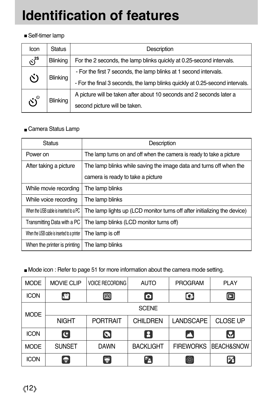 Identification of features | Samsung Digimax A55W User Manual | Page 12 / 132