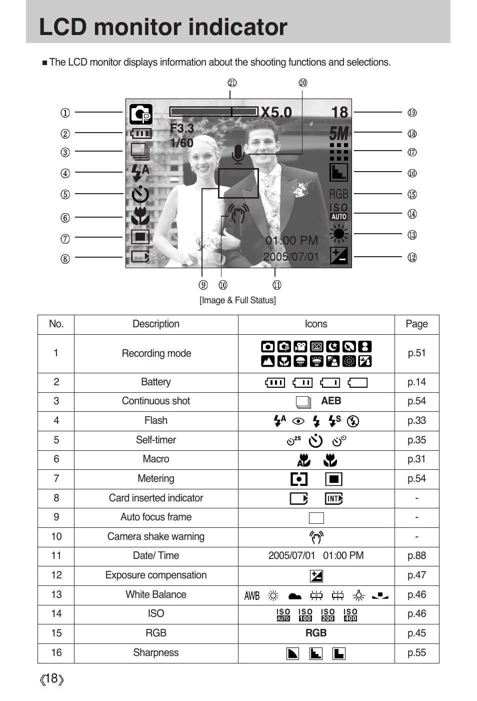 Lcd monitor indicator | Samsung Digimax A55W User Manual | Page 18 / 132