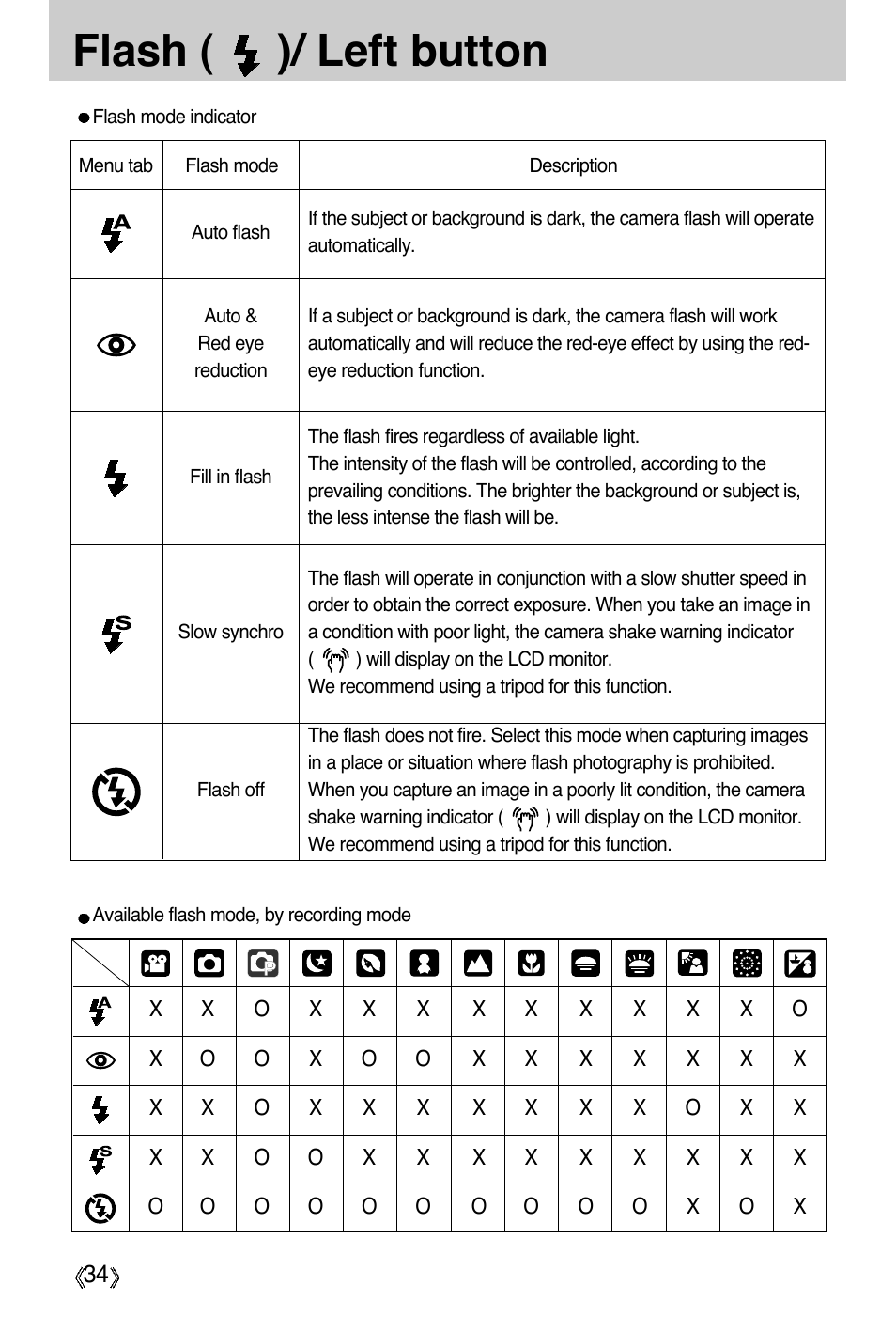 Flash ( )/ left button | Samsung Digimax A55W User Manual | Page 34 / 132