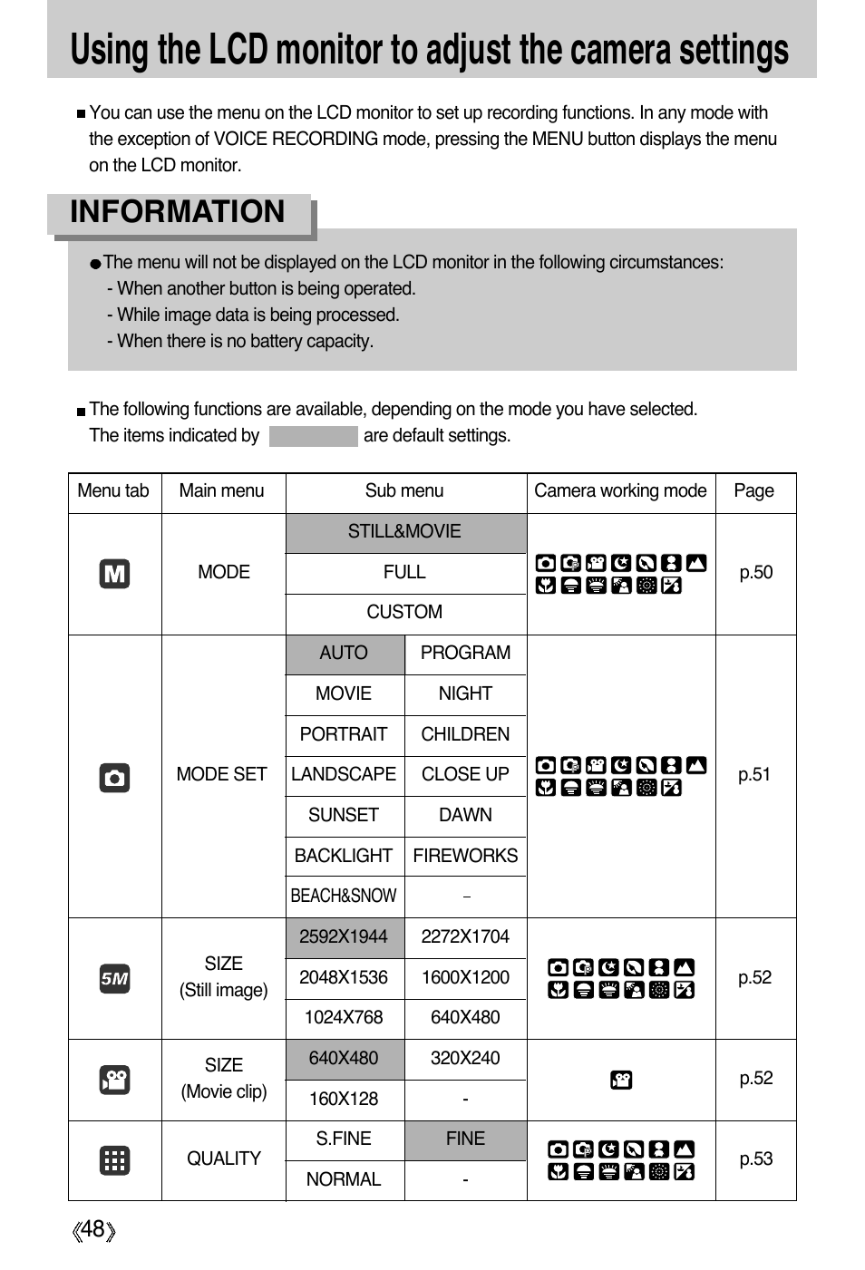 Information | Samsung Digimax A55W User Manual | Page 48 / 132