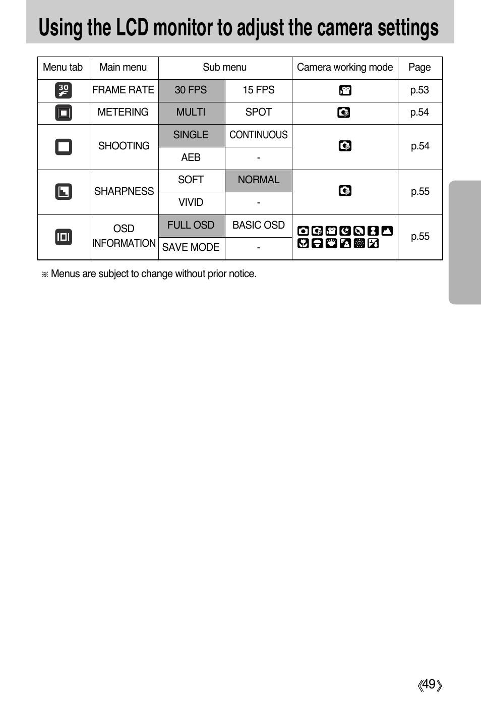 Samsung Digimax A55W User Manual | Page 49 / 132