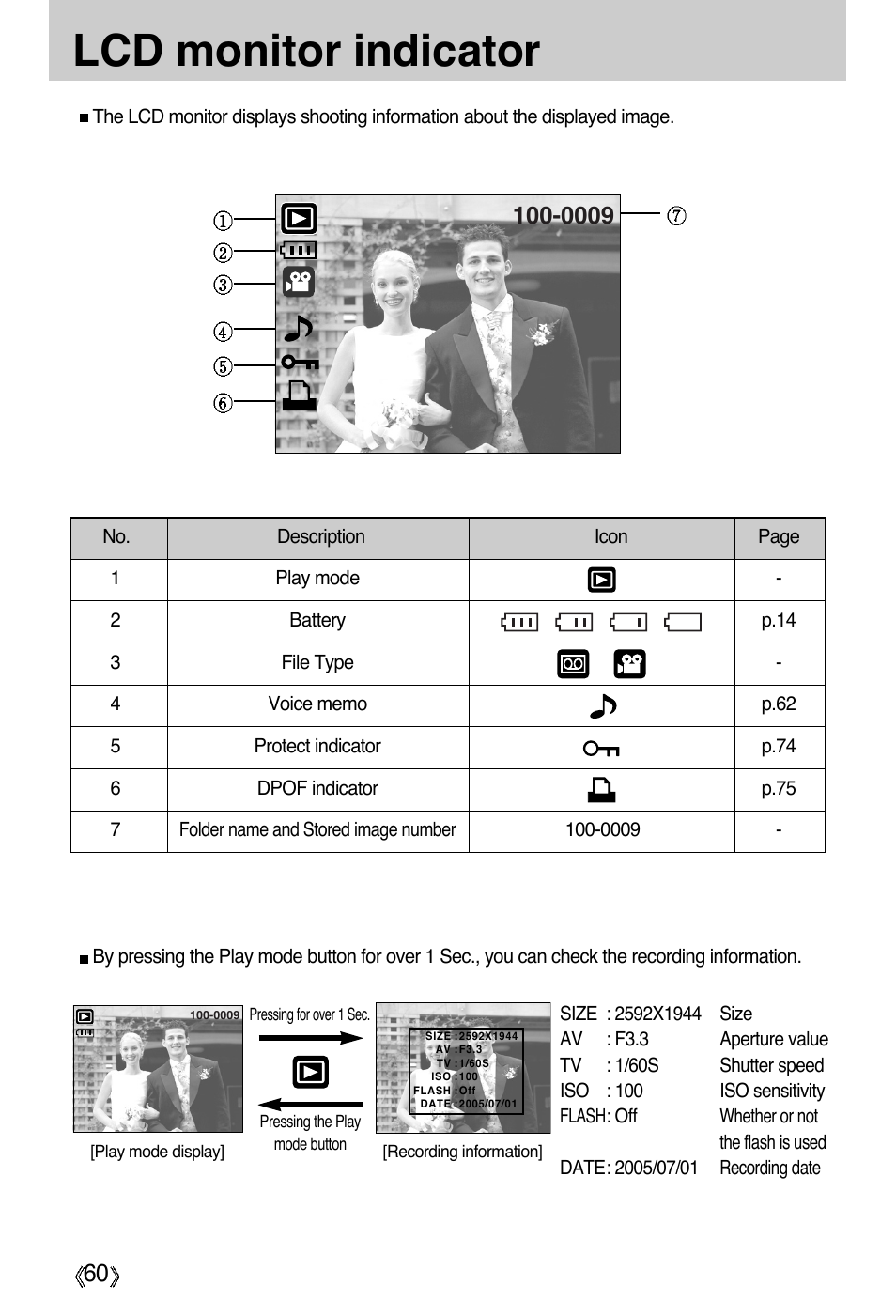 Lcd monitor indicator | Samsung Digimax A55W User Manual | Page 60 / 132