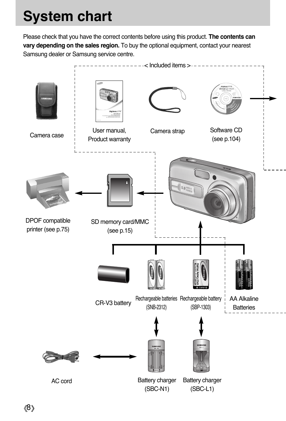 System chart | Samsung Digimax A55W User Manual | Page 8 / 132