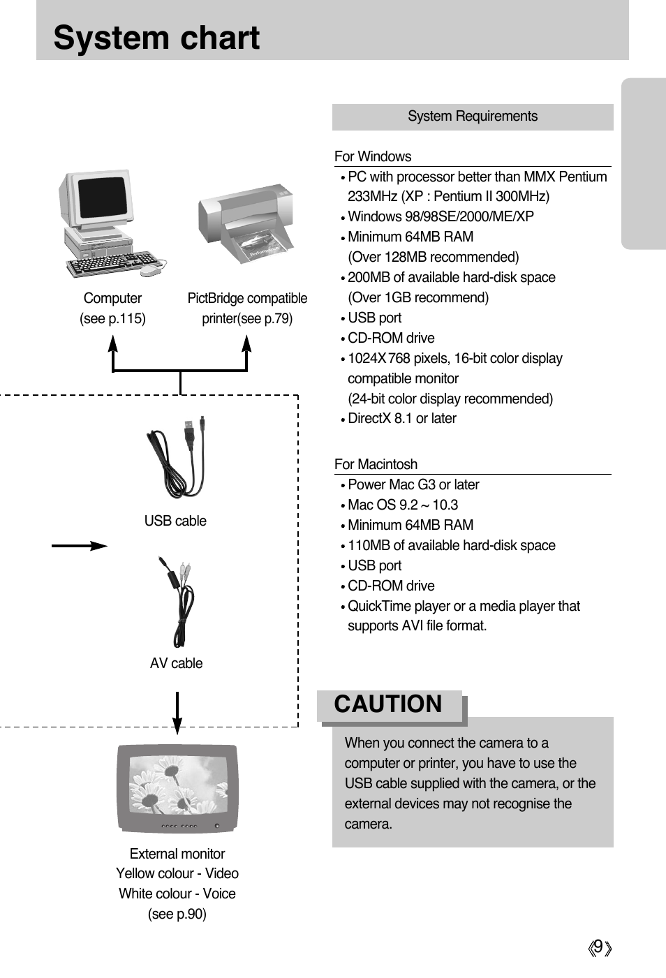 System chart, Caution | Samsung Digimax A55W User Manual | Page 9 / 132