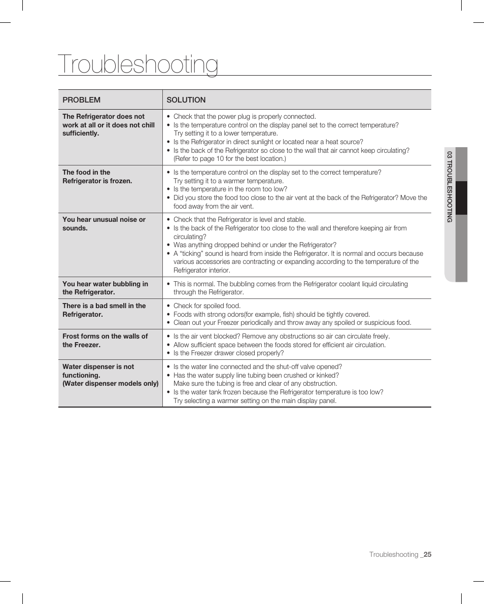 Troubleshooting | Samsung RB214AB User Manual | Page 25 / 28