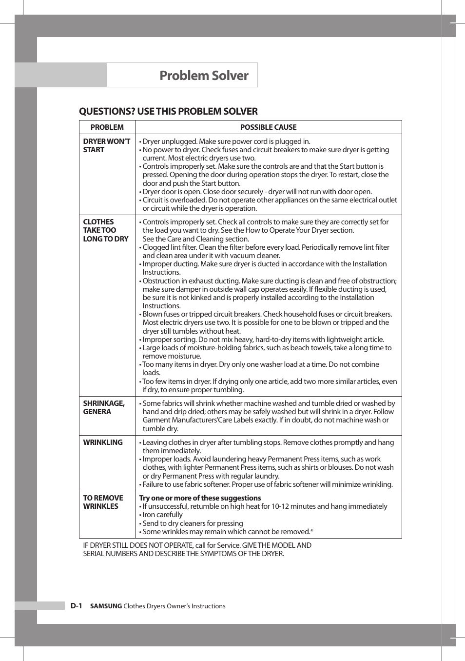 Problem solver, Questions? use this problem solver | Samsung DV665JS User Manual | Page 16 / 18