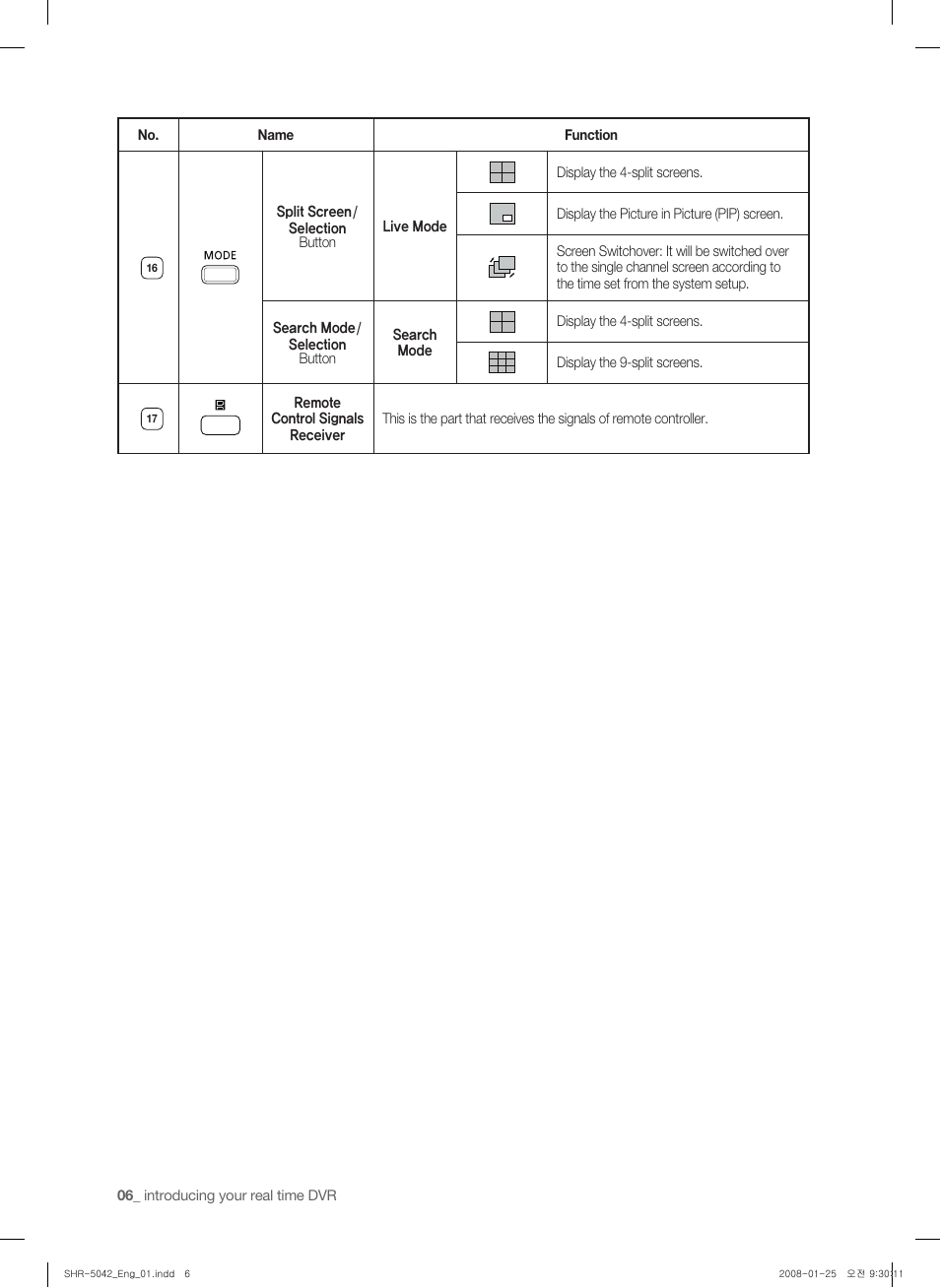 Samsung SHR-5040 User Manual | Page 10 / 92