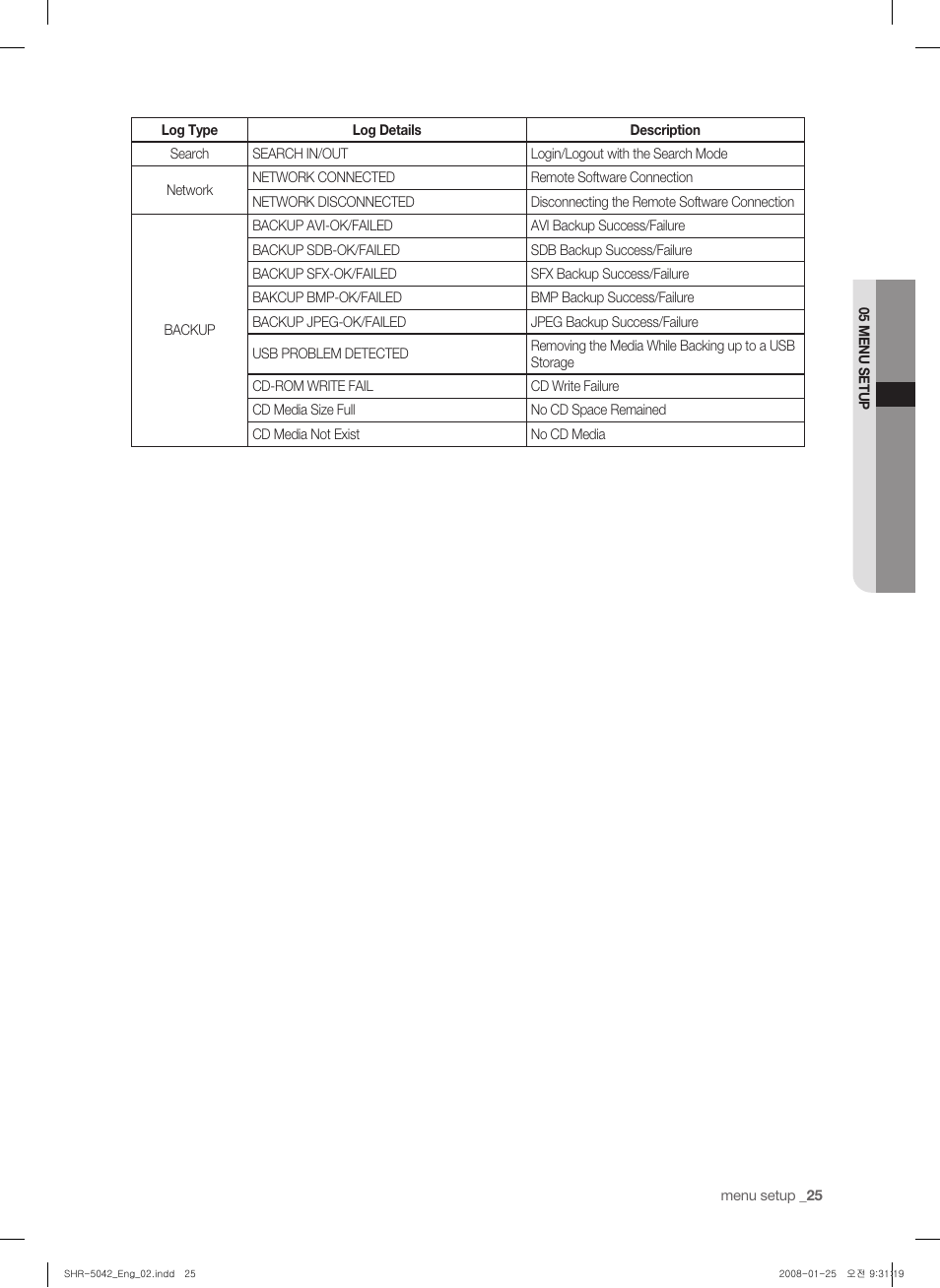 Samsung SHR-5040 User Manual | Page 29 / 92