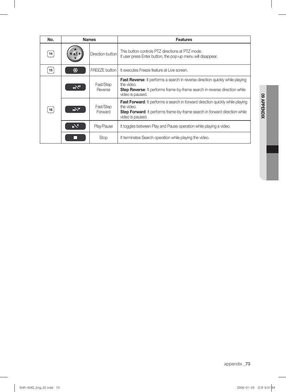 Samsung SHR-5040 User Manual | Page 77 / 92