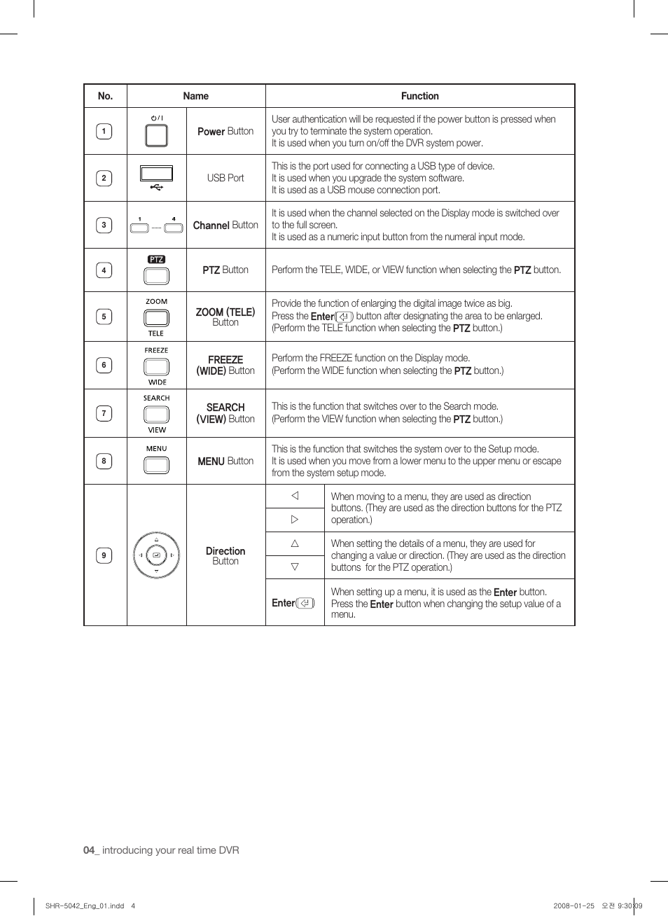 Samsung SHR-5040 User Manual | Page 8 / 92