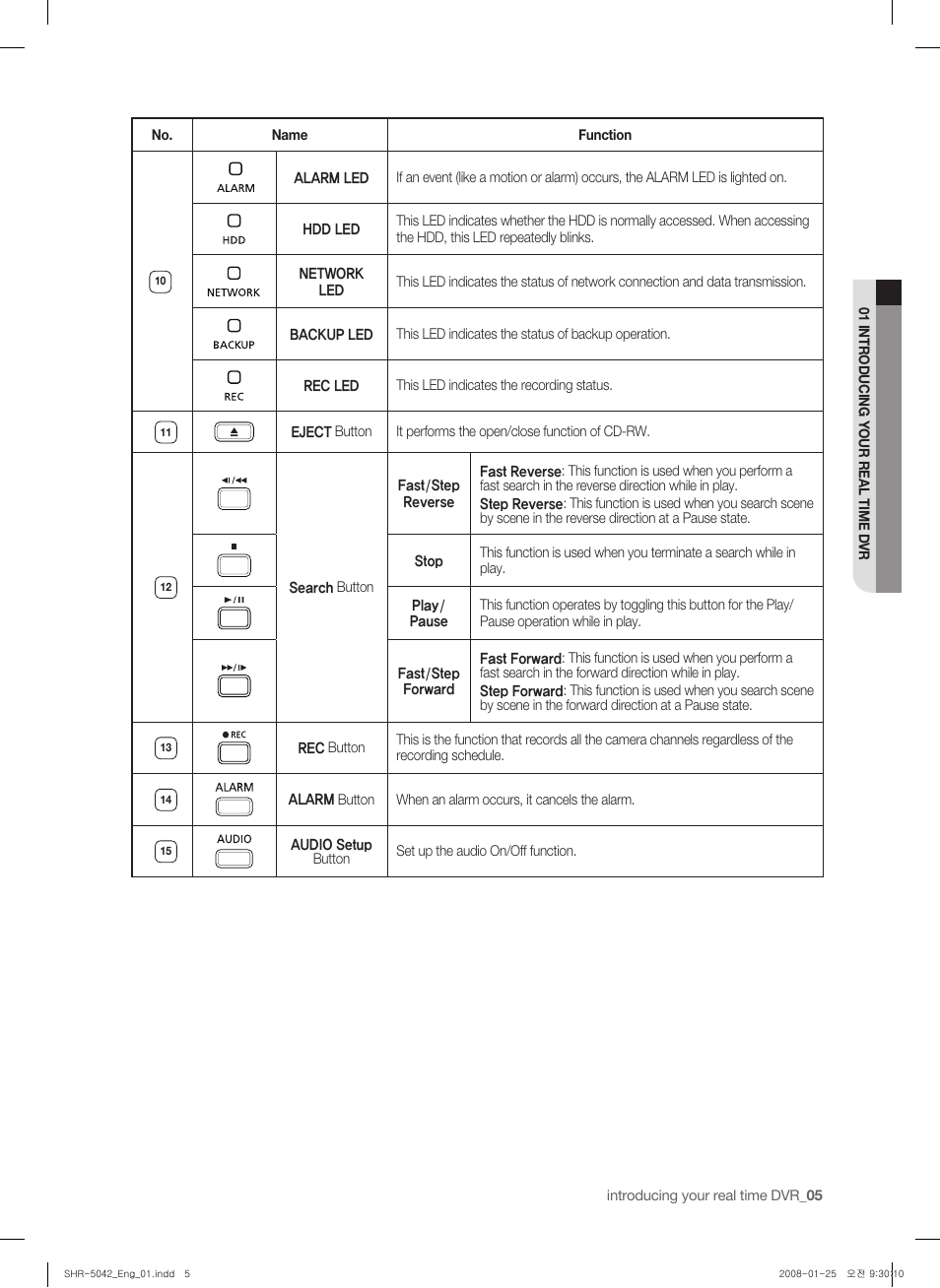 Samsung SHR-5040 User Manual | Page 9 / 92