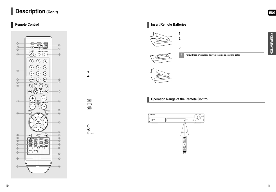 Description, Con’t), Remote control | Insert remote batteries, Operation range of the remote control | Samsung HT-X50  EN User Manual | Page 6 / 35