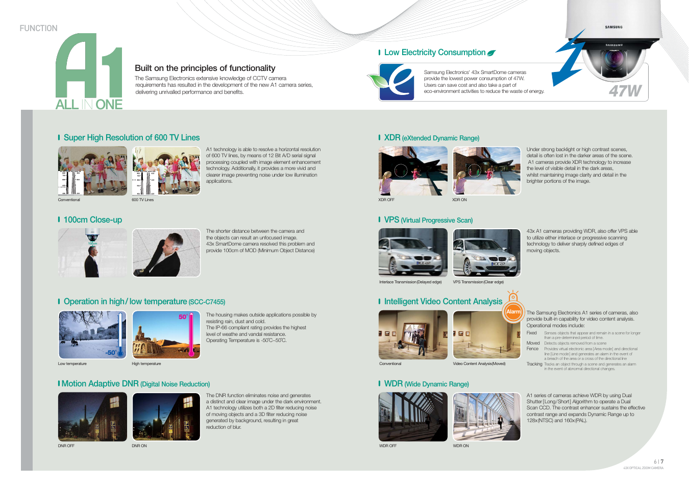 All in one, Super high resolution of 600 tv lines, 100cm close-up | Operation in high / low temperature, Motion adaptive dnr, Intelligent video content analysis wdr, Function low electricity consumption, Built on the principles of functionality | Samsung SCC-C6453 User Manual | Page 4 / 6