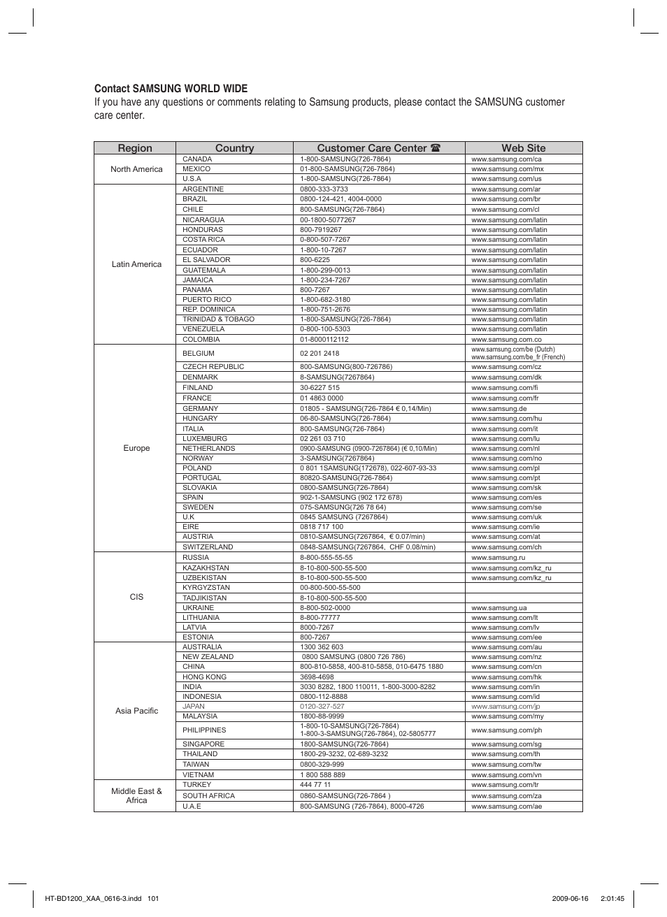 Samsung HT-BD1200 User Manual | Page 101 / 102