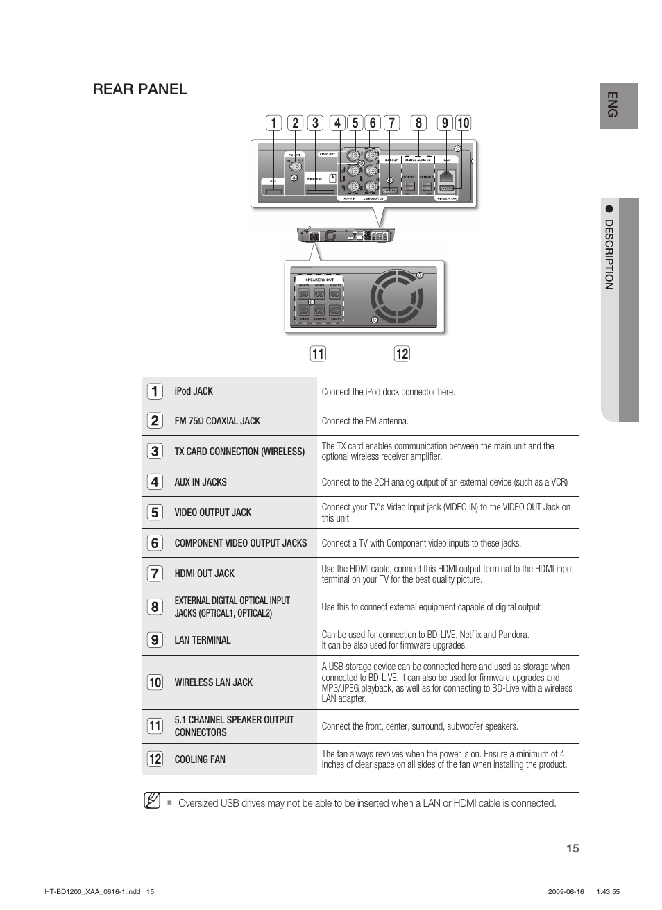 Rear panel | Samsung HT-BD1200 User Manual | Page 15 / 102
