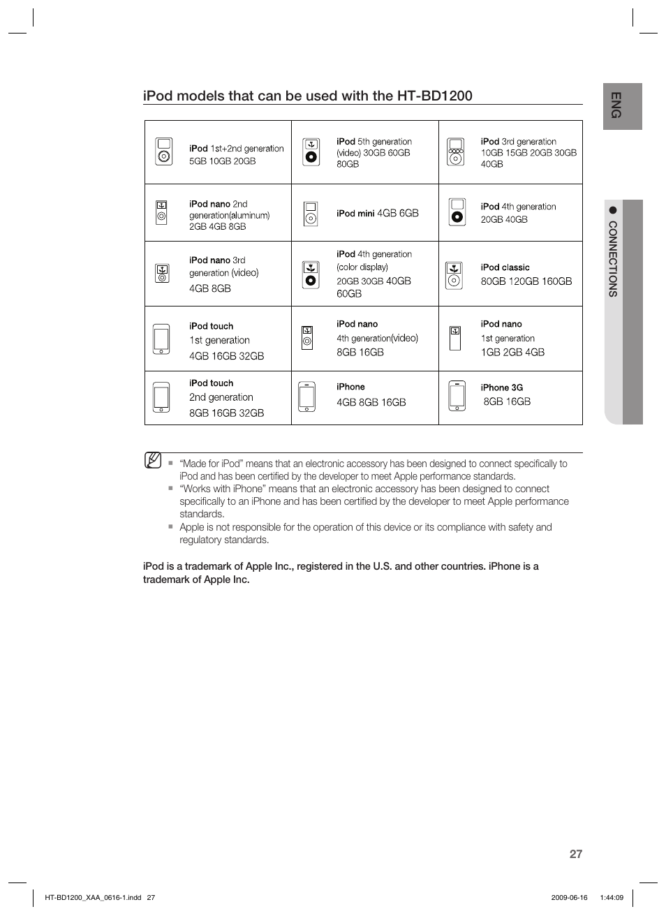 Ipod models that can be used with the ht-bd1200 | Samsung HT-BD1200 User Manual | Page 27 / 102