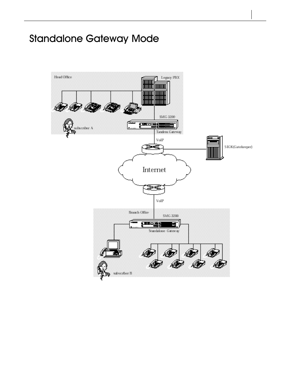 Standalone gateway mode | Samsung SMG-3200 User Manual | Page 18 / 228