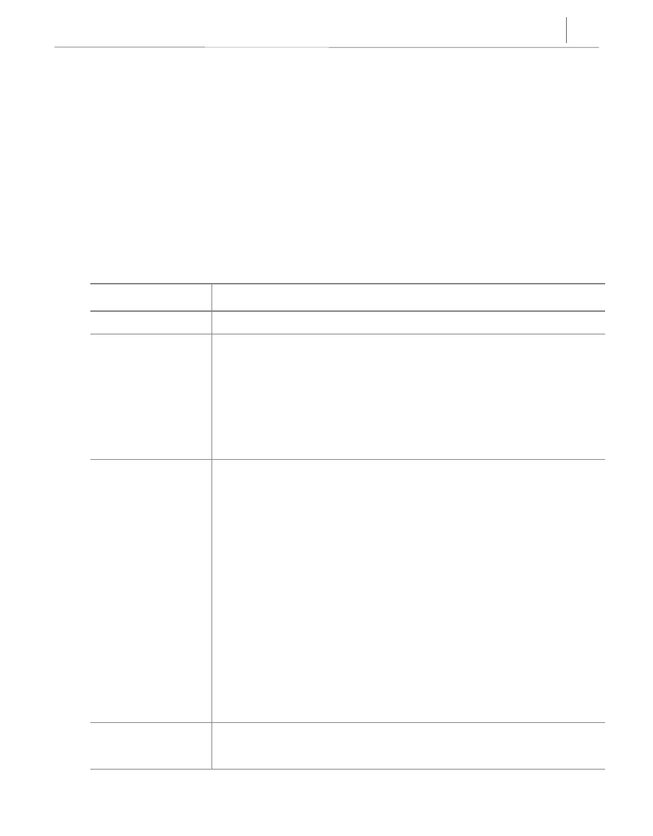 Chapter, Cli (command, Line interface) | Menu configuration | Samsung SMG-3200 User Manual | Page 77 / 228