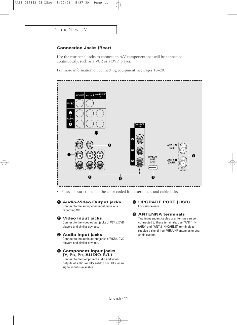 Connection jacks (rear) | Samsung CL-29Z40MQ User Manual | Page 11 / 64