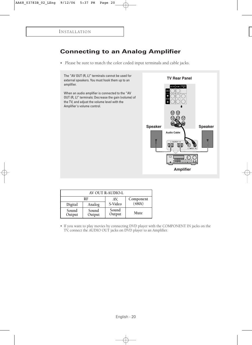 Connecting to an analog amplifier | Samsung CL-29Z40MQ User Manual | Page 20 / 64