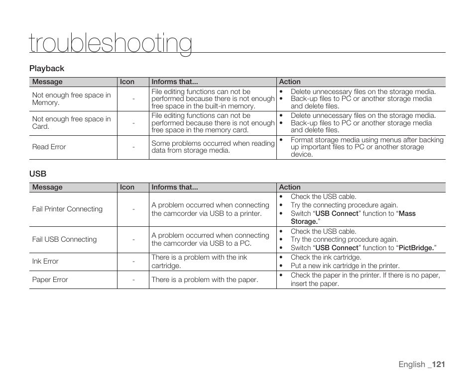 Troubleshooting | Samsung HMX-H104BN User Manual | Page 135 / 147