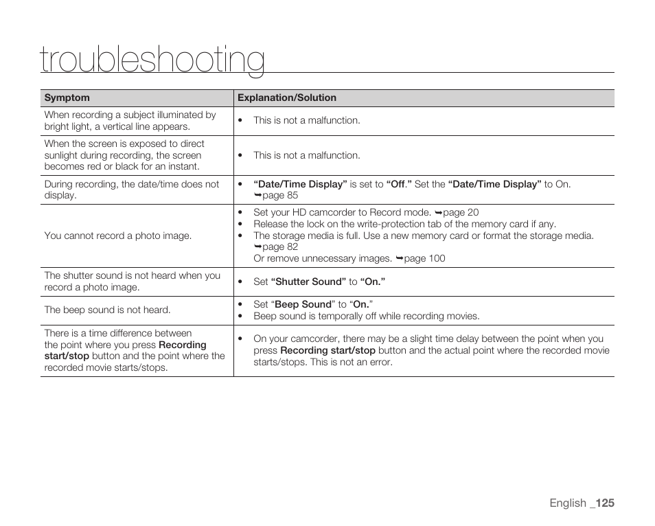 Troubleshooting | Samsung HMX-H104BN User Manual | Page 139 / 147