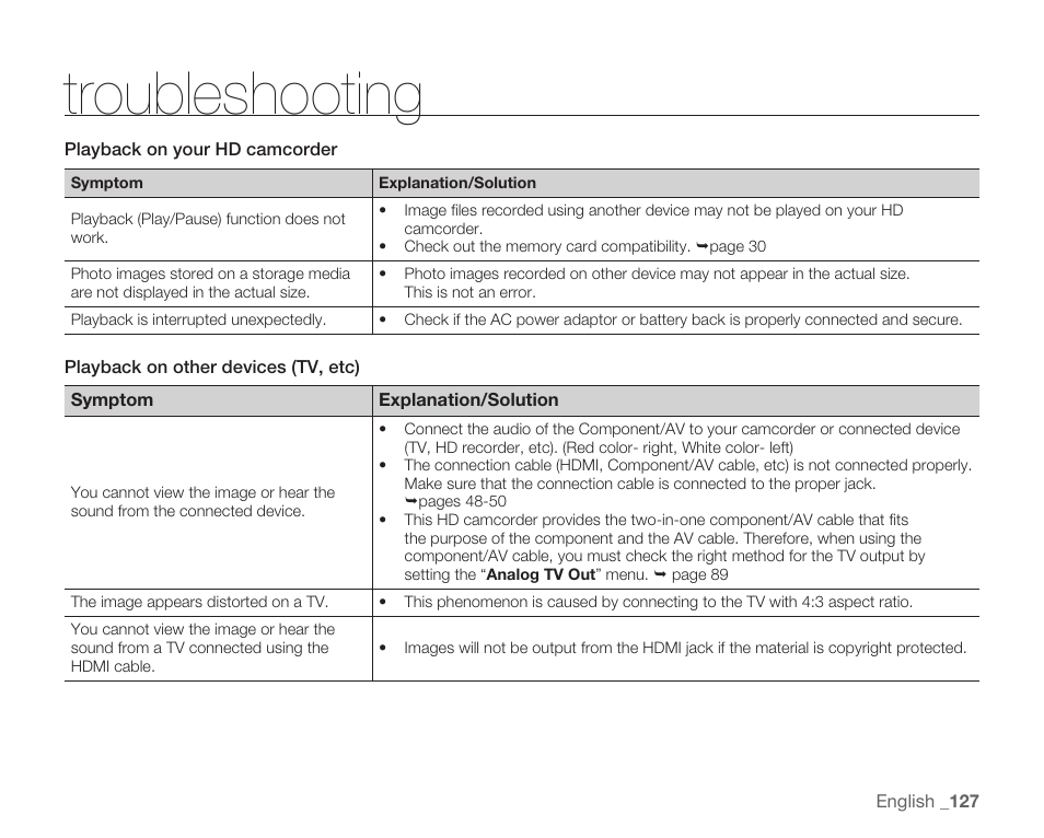 Troubleshooting | Samsung HMX-H104BN User Manual | Page 141 / 147