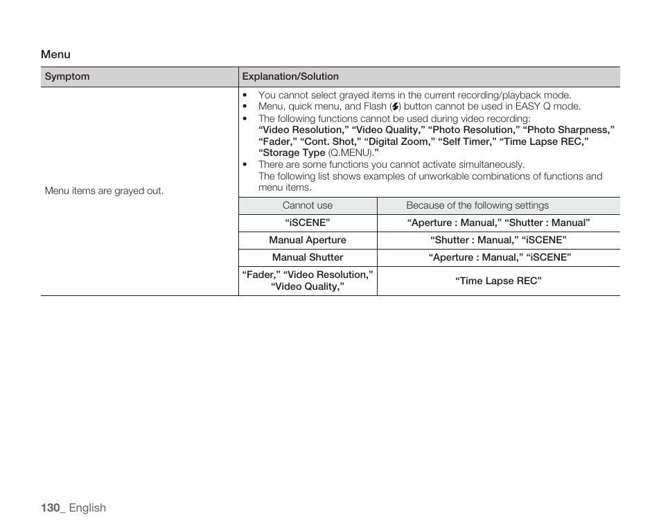 Samsung HMX-H104BN User Manual | Page 144 / 147