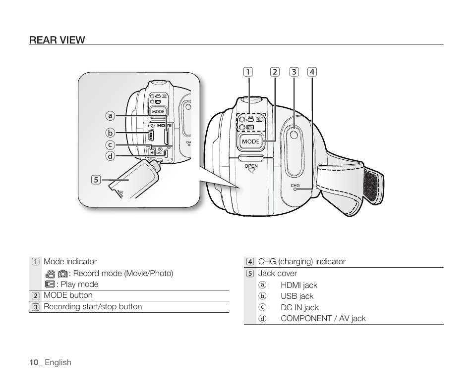 Rear view | Samsung HMX-H104BN User Manual | Page 24 / 147