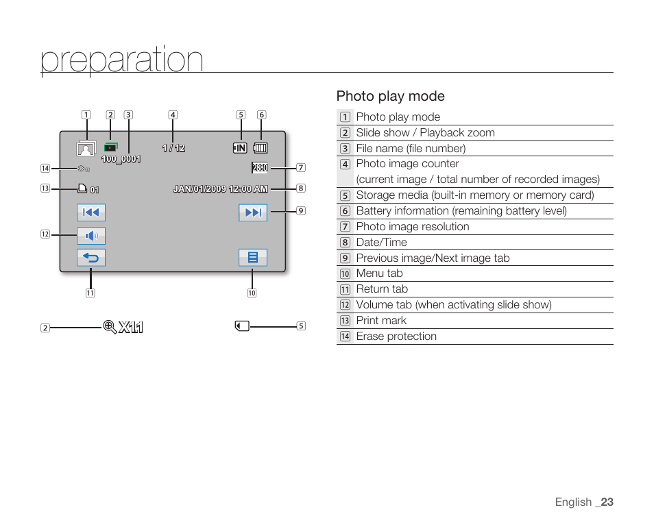 Preparation, Photo play mode, X 1.1 | Samsung HMX-H104BN User Manual | Page 37 / 147