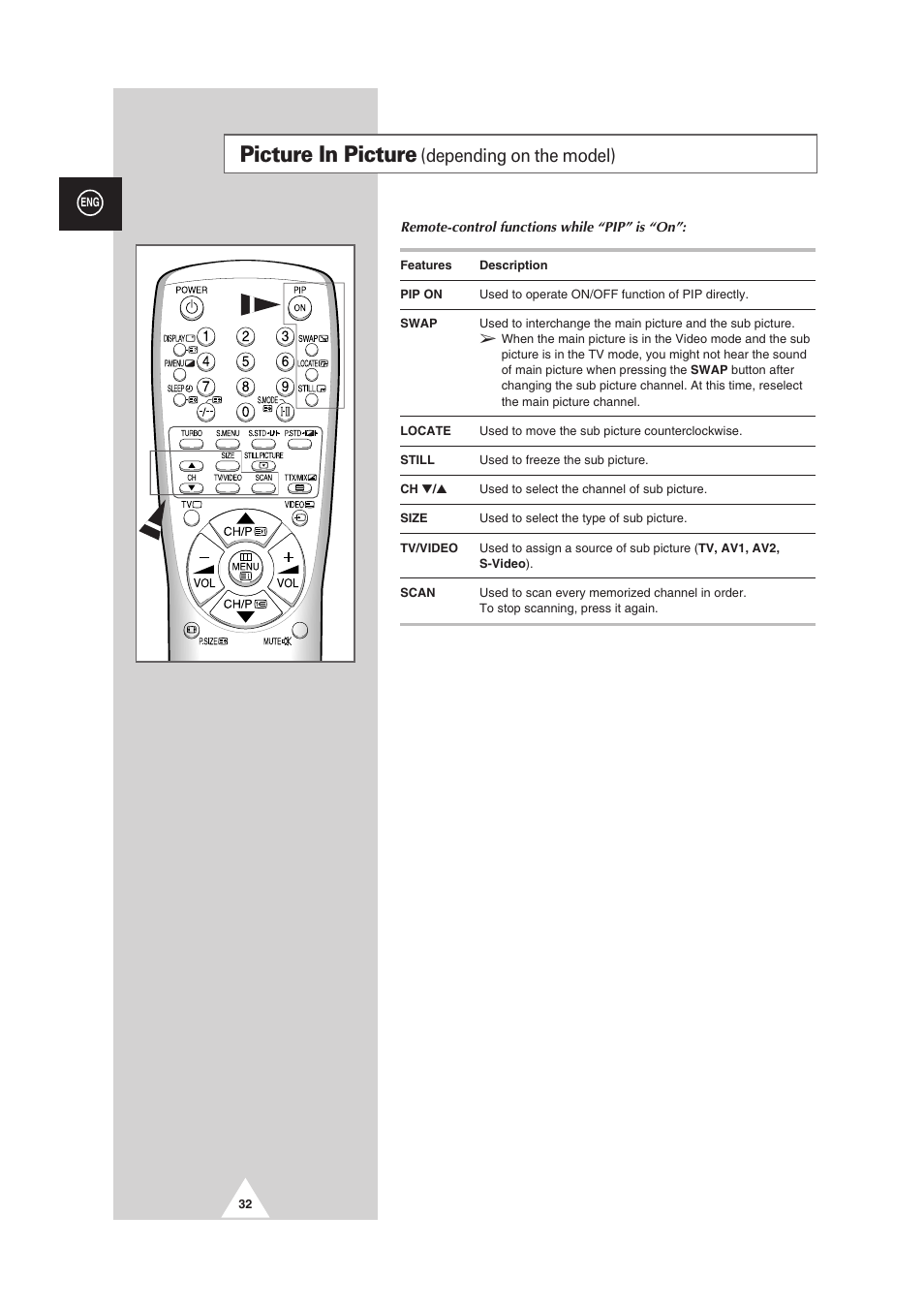 Picture in picture, Depending on the model) | Samsung 25A6 User Manual | Page 32 / 40
