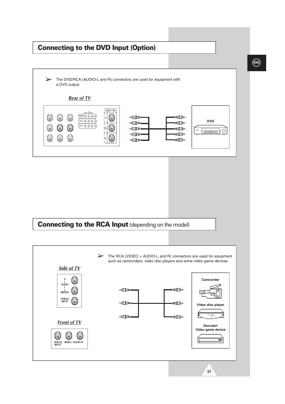 Connecting to the rca input, Connecting to the dvd input (option), Depending on the model) | Rear of tv, Side of tv front of tv | Samsung 25A6 User Manual | Page 37 / 40