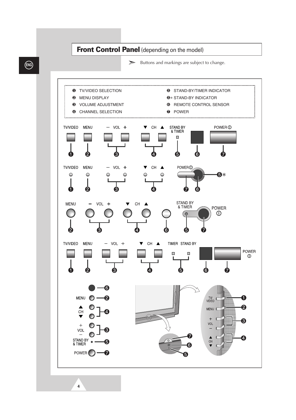Front control panel, Depending on the model) | Samsung 25A6 User Manual | Page 4 / 40