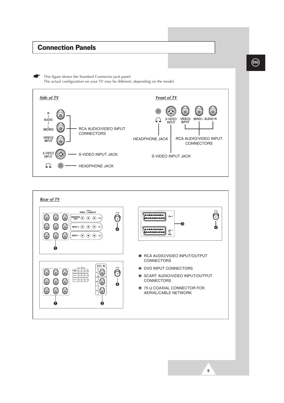 Connection panels, Side of tv, Rear of tv | Front of tv | Samsung 25A6 User Manual | Page 5 / 40