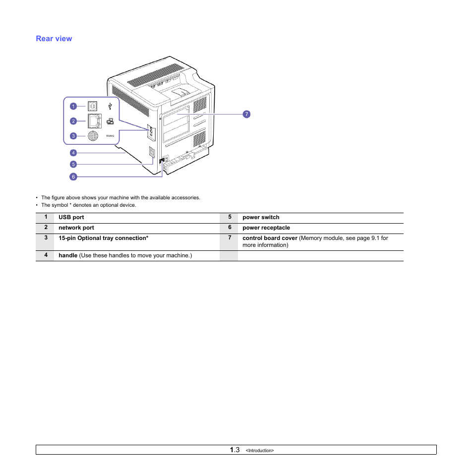 Rear view | Samsung CLP-610 User Manual | Page 15 / 111