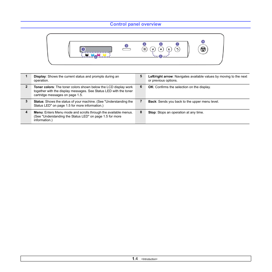 Control panel overview | Samsung CLP-610 User Manual | Page 16 / 111