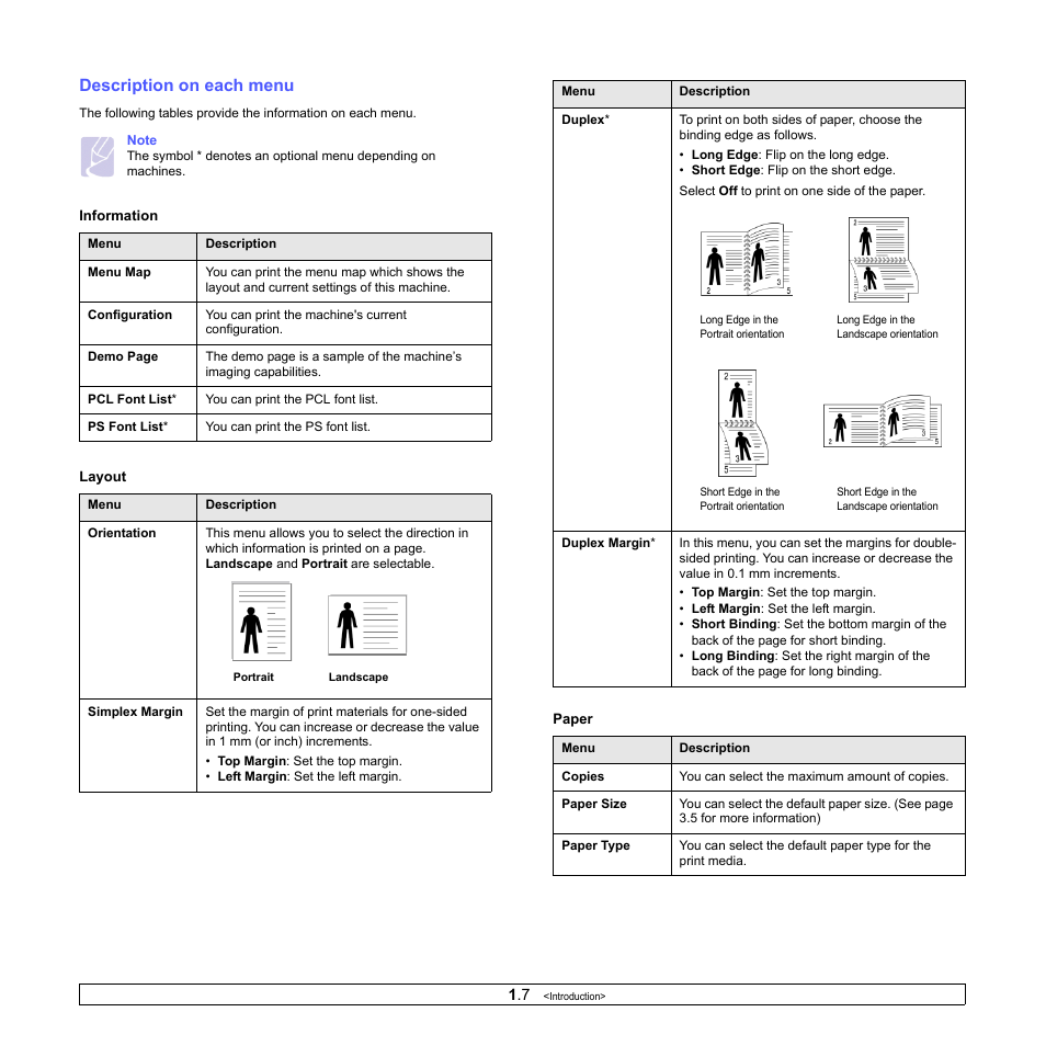 Description on each menu | Samsung CLP-610 User Manual | Page 19 / 111