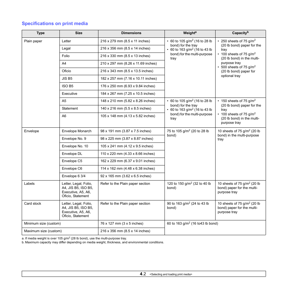 Specifications on print media | Samsung CLP-610 User Manual | Page 31 / 111
