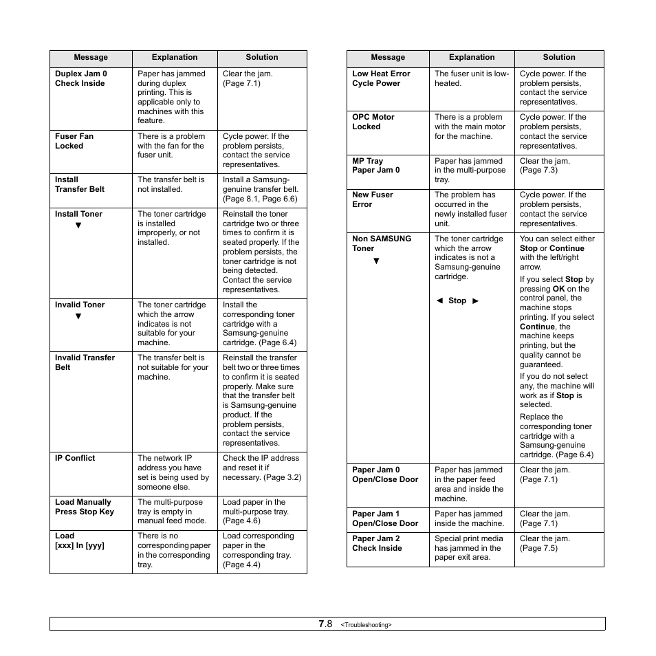 Samsung CLP-610 User Manual | Page 52 / 111