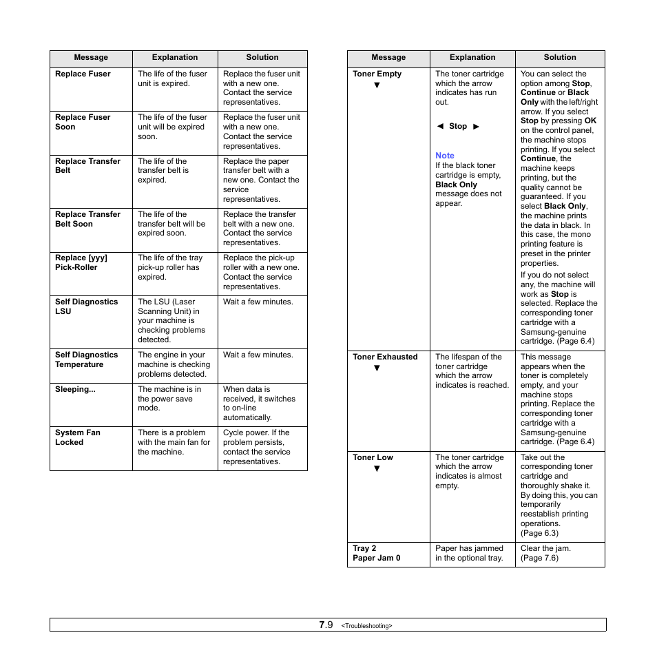 Samsung CLP-610 User Manual | Page 53 / 111
