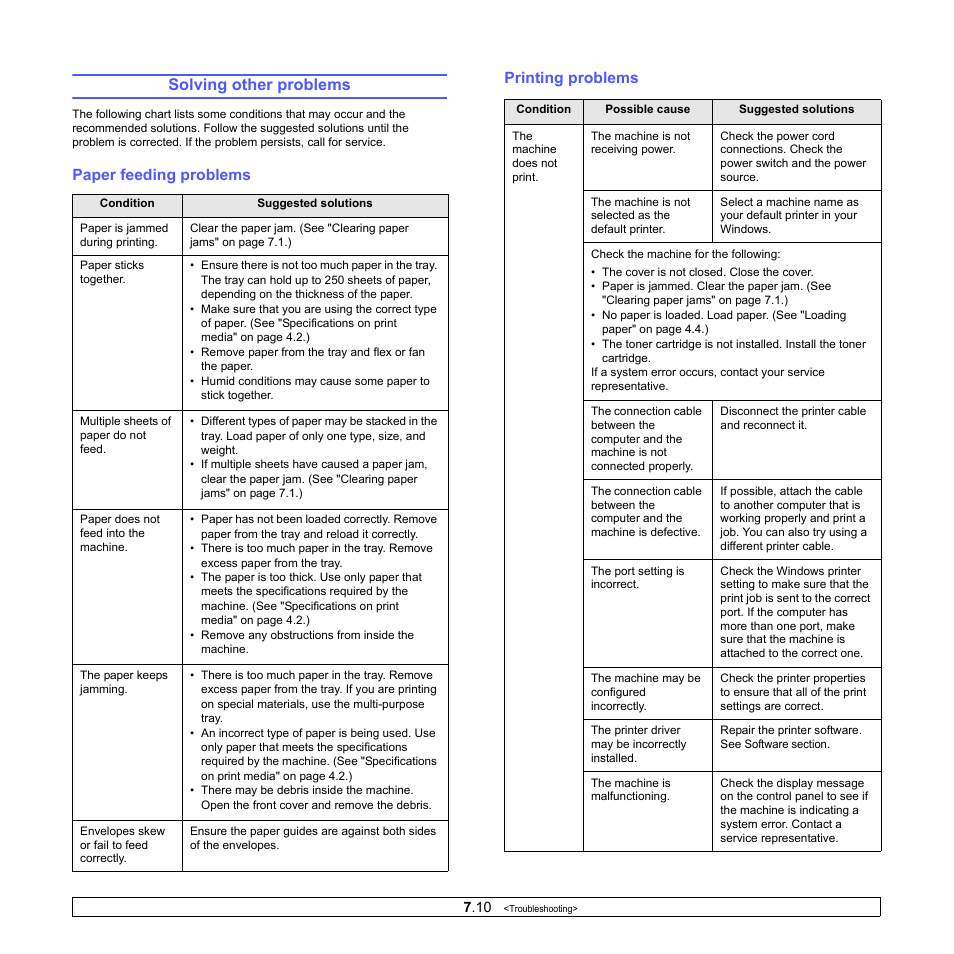 Solving other problems, Paper feeding problems, Printing problems | Paper feeding problems printing problems | Samsung CLP-610 User Manual | Page 54 / 111