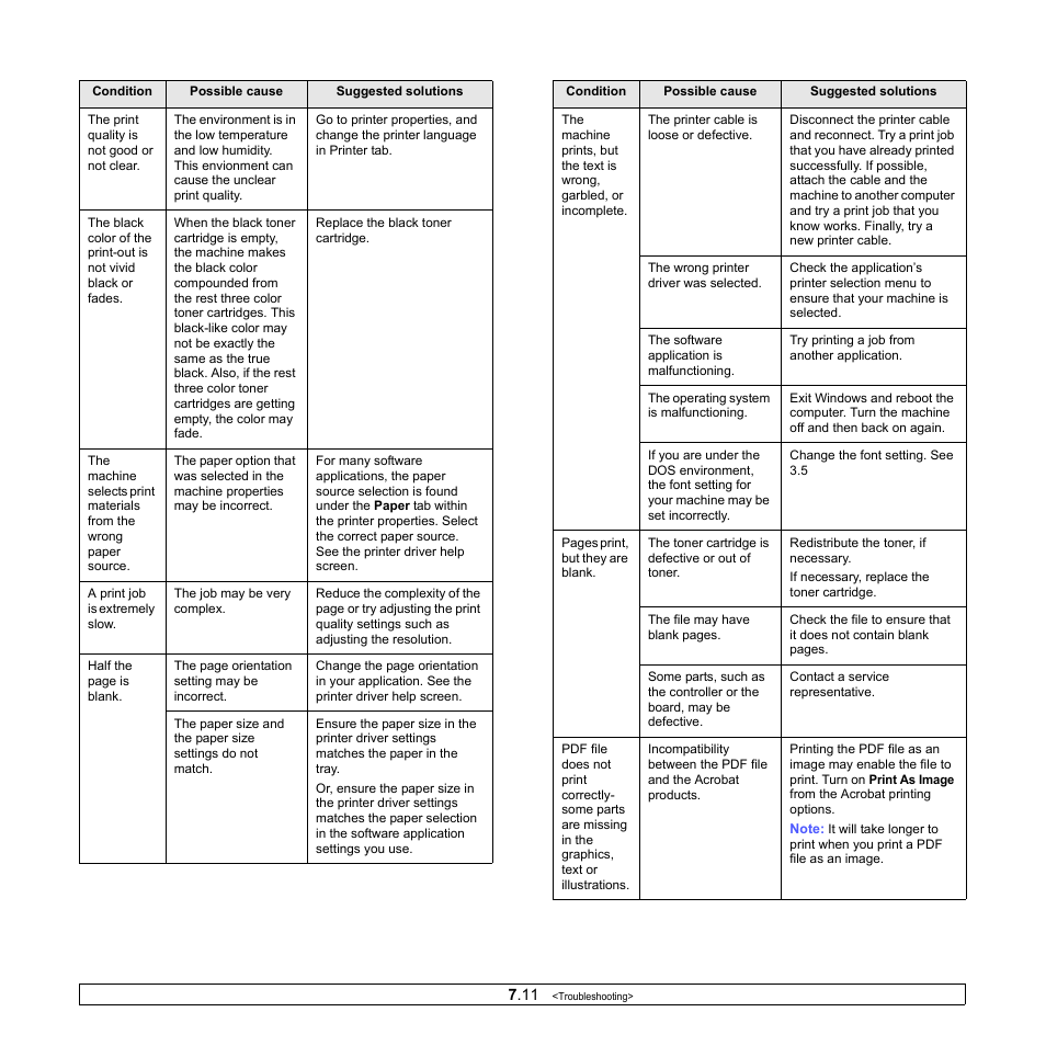 Samsung CLP-610 User Manual | Page 55 / 111