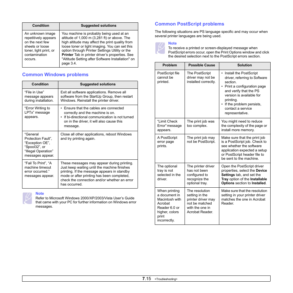 Common windows problems, Common postscript problems, Common windows problems common postscript problems | Samsung CLP-610 User Manual | Page 59 / 111